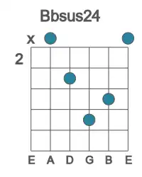 Guitar voicing #1 of the Bb sus24 chord